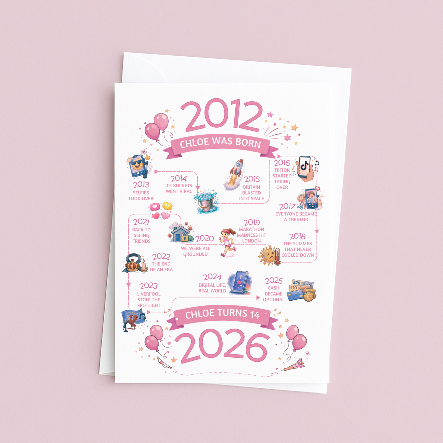 Birthday card for 14 year old in pink - timeline journey from birth to current year