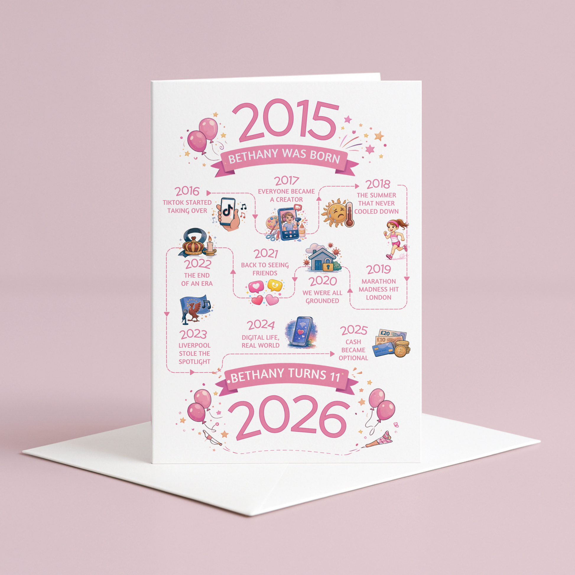 Personalised pink 11th Birthday card - timeline illustration form 2015-2026