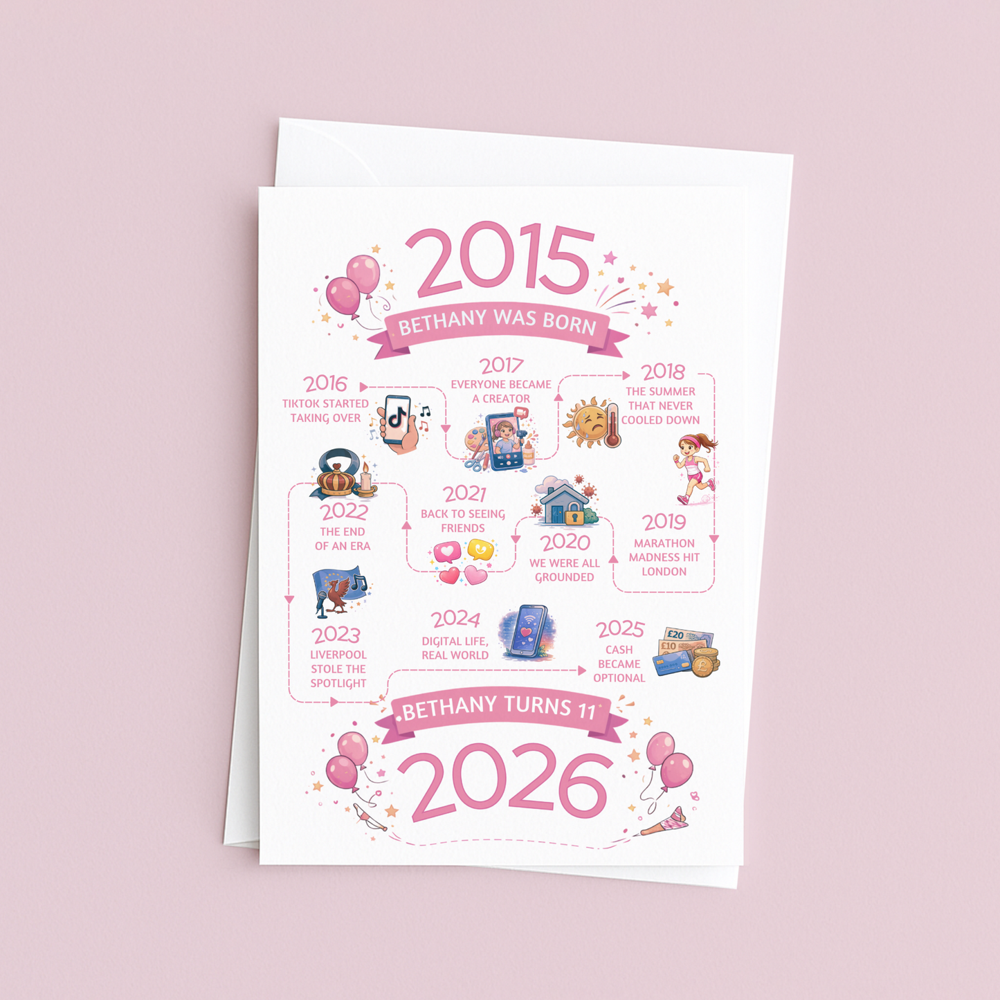 personalised pink 11th birthday card - timeline illustration from 2015-2026