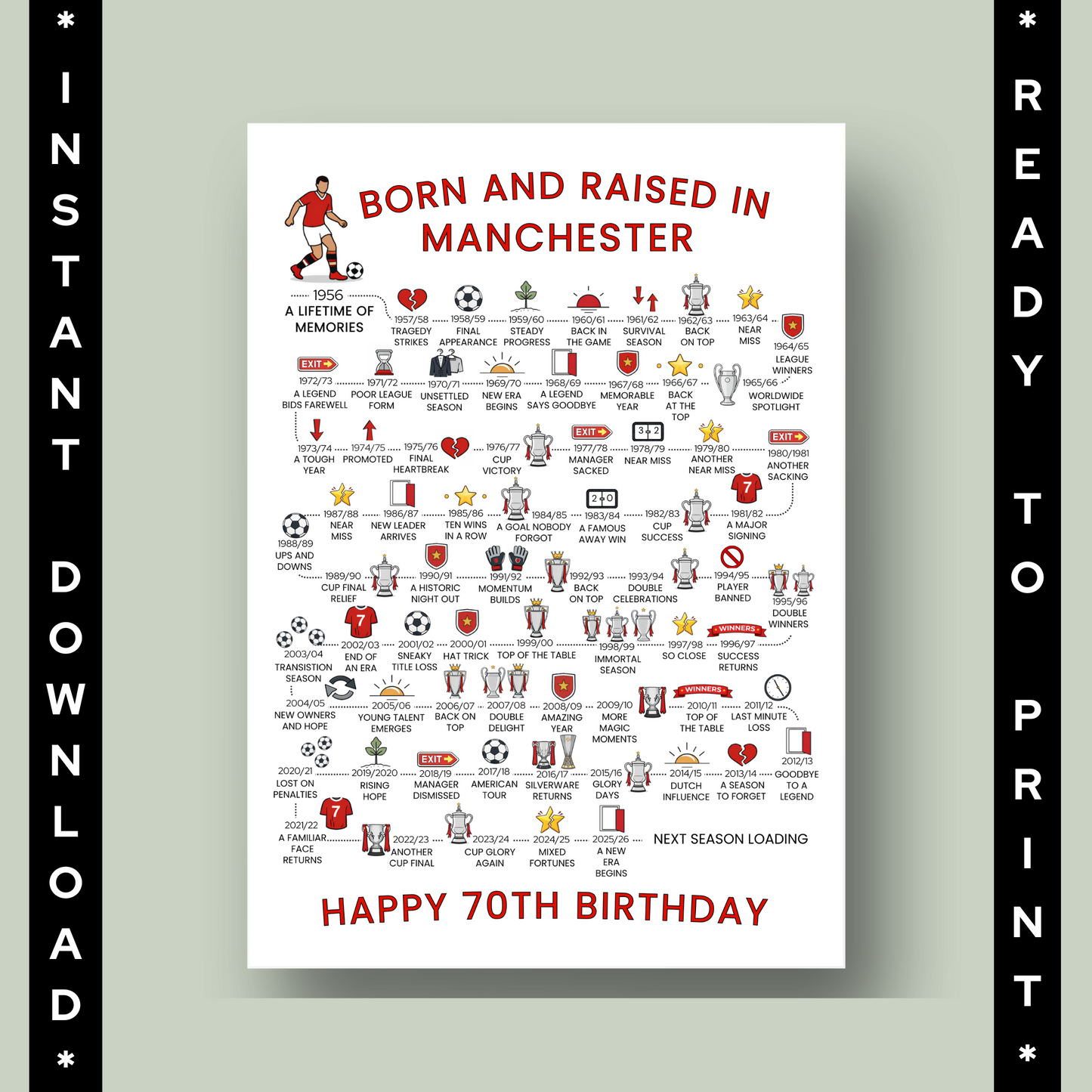 Poster with text and graphics about being born and raised in Manchester, ready to download and print. 70th Birthday gift inspired by manchester football