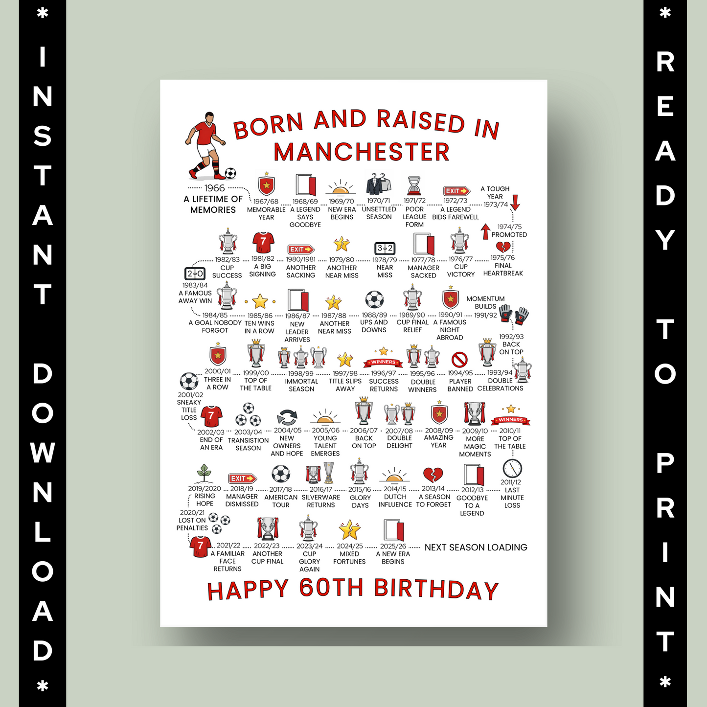 Poster with text and graphics about being born and raised in Manchester, ready to download and print. 60th Birthday gift inspired by manchester football