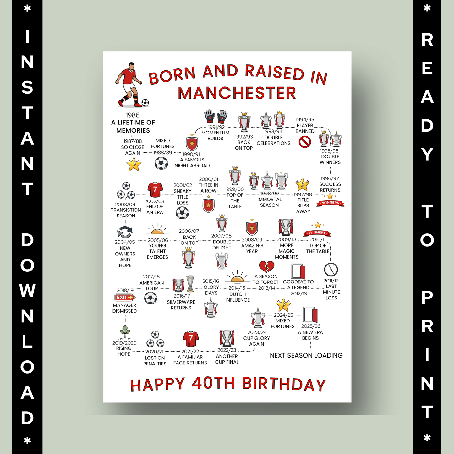 Poster with text and graphics about being born and raised in Manchester, ready to download and print. 40th Birthday gift inspired by manchester football