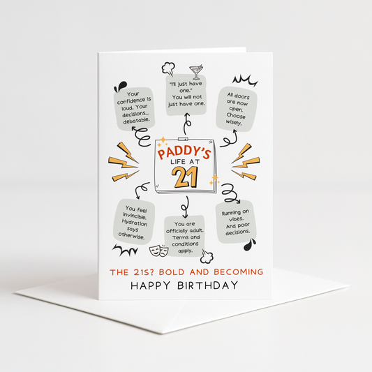 personalalised 21st birthday card with humorous text and graphics. All about you at 21 years old
