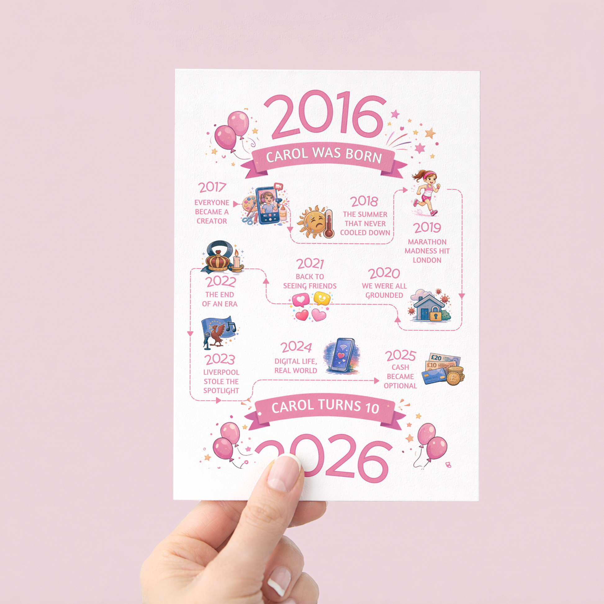 Personalised 10th birthday card in pink - illustrated timeline from 2016-2026