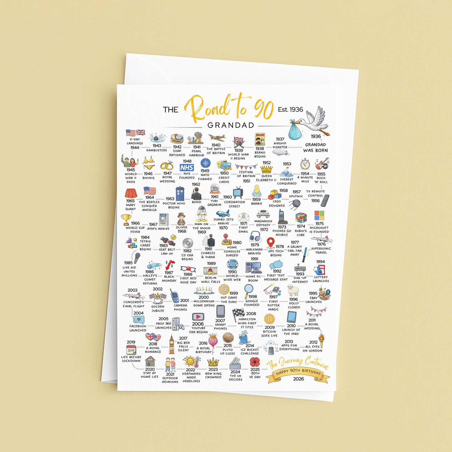Personalised 90th Birthday Card – Illustrated Timeline from Birth Year. The Road to 90