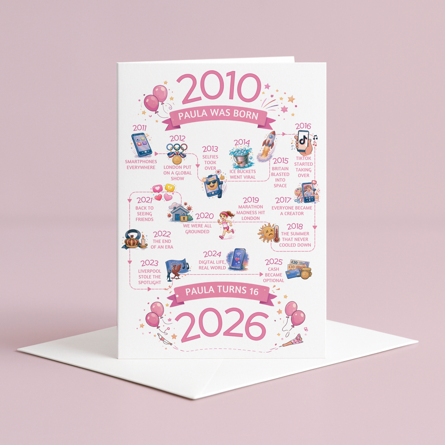 16th birthday card for girl. Road to 16 - illustrated timeline birthday card