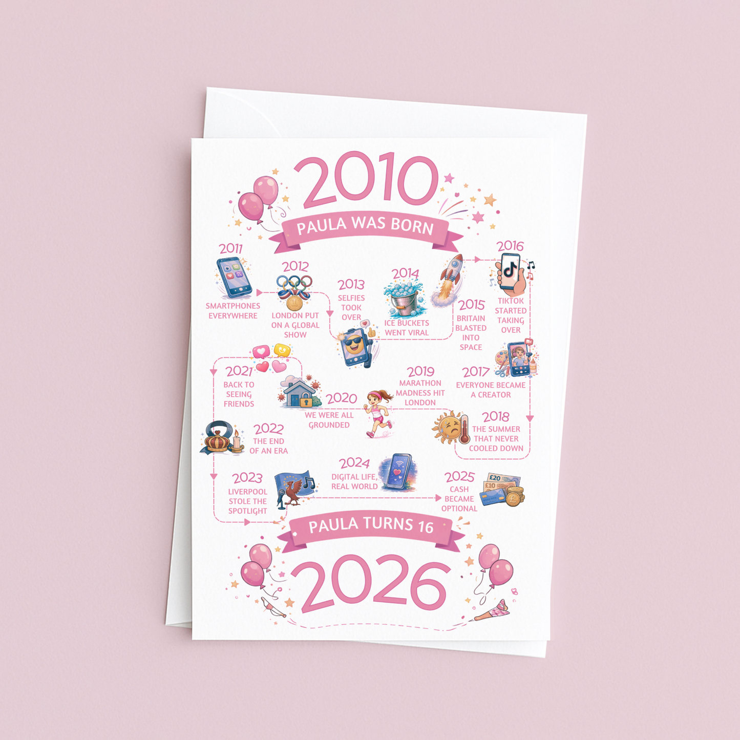 16th birthday card for girl. Road to 16 - illustrated timeline birthday illustrations from 2010 to 2026 on a pink background