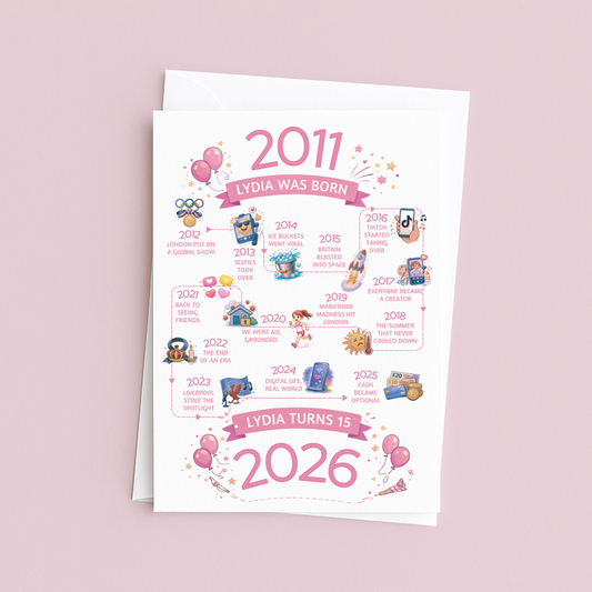 Birthday card for 15 year old in pink - timeline journey from birth to current year