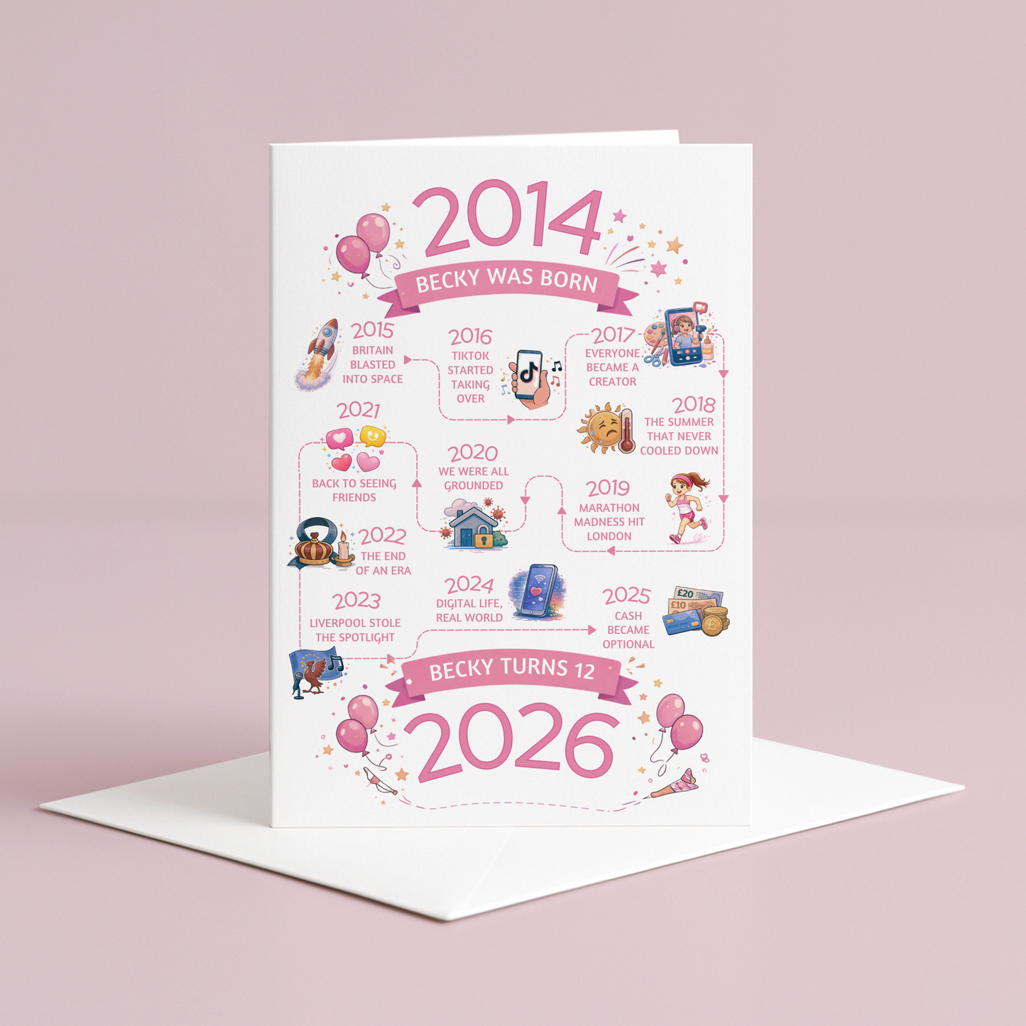 Birthday card for 12 year old in pink - timeline journey from birth to current year