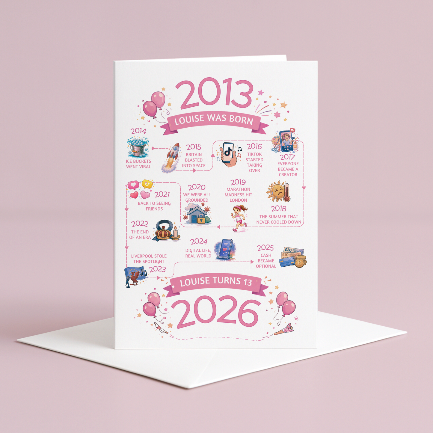 Birthday card for 13 year old in pink - timeline journey from birth to current year