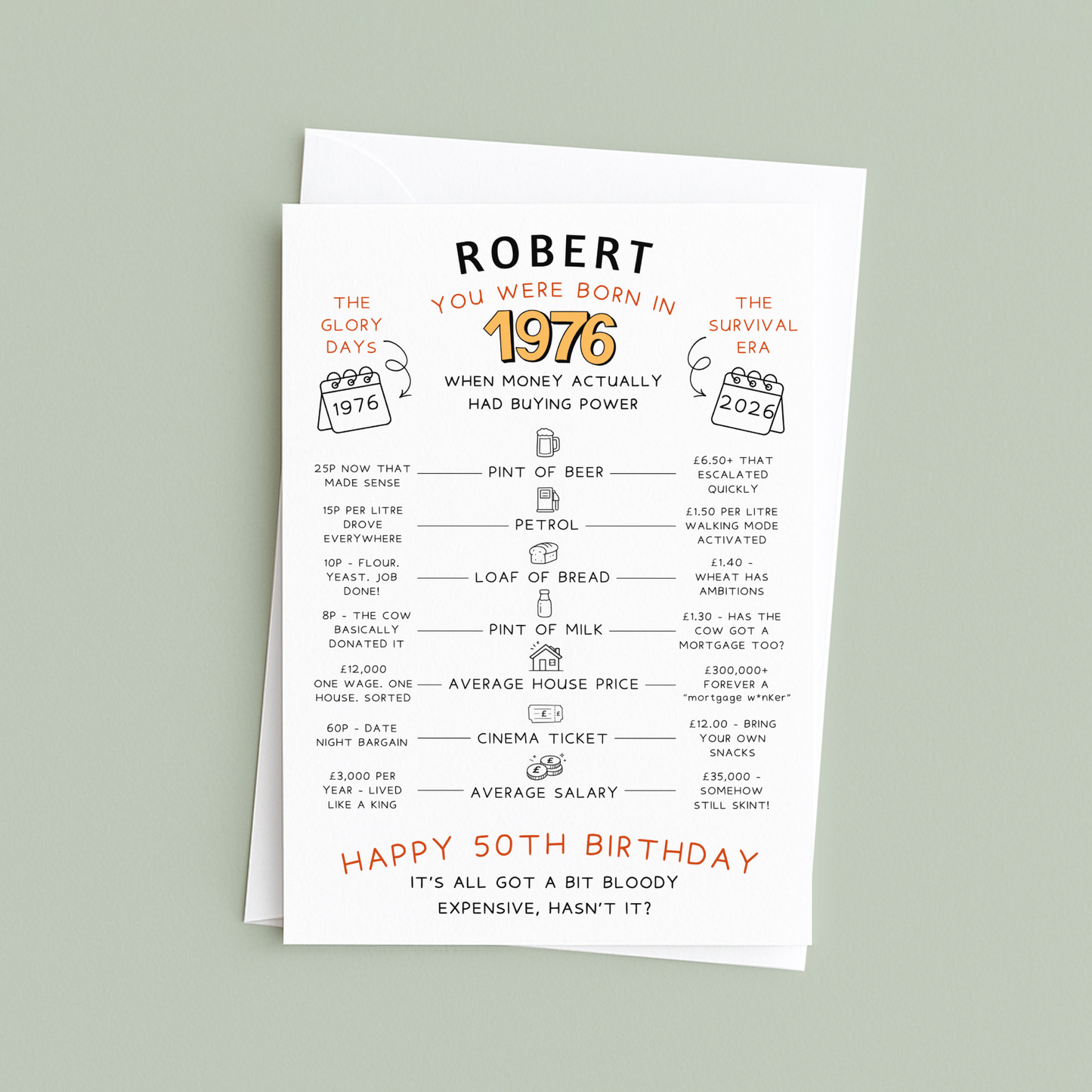 born in 1976. 50th birthday card - cost of living - funny cheeky
