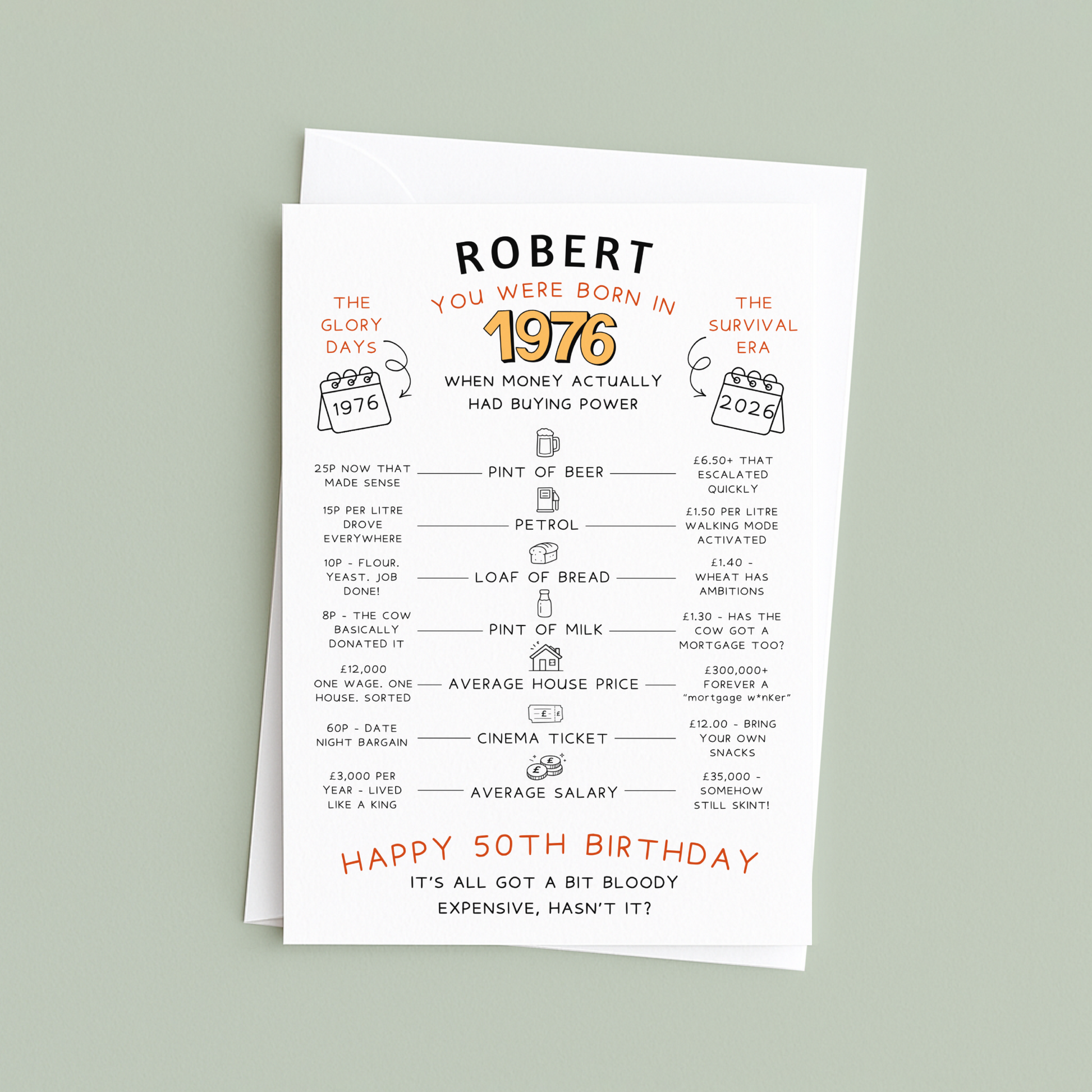 born in 1976. 50th birthday card - cost of living - funny cheeky