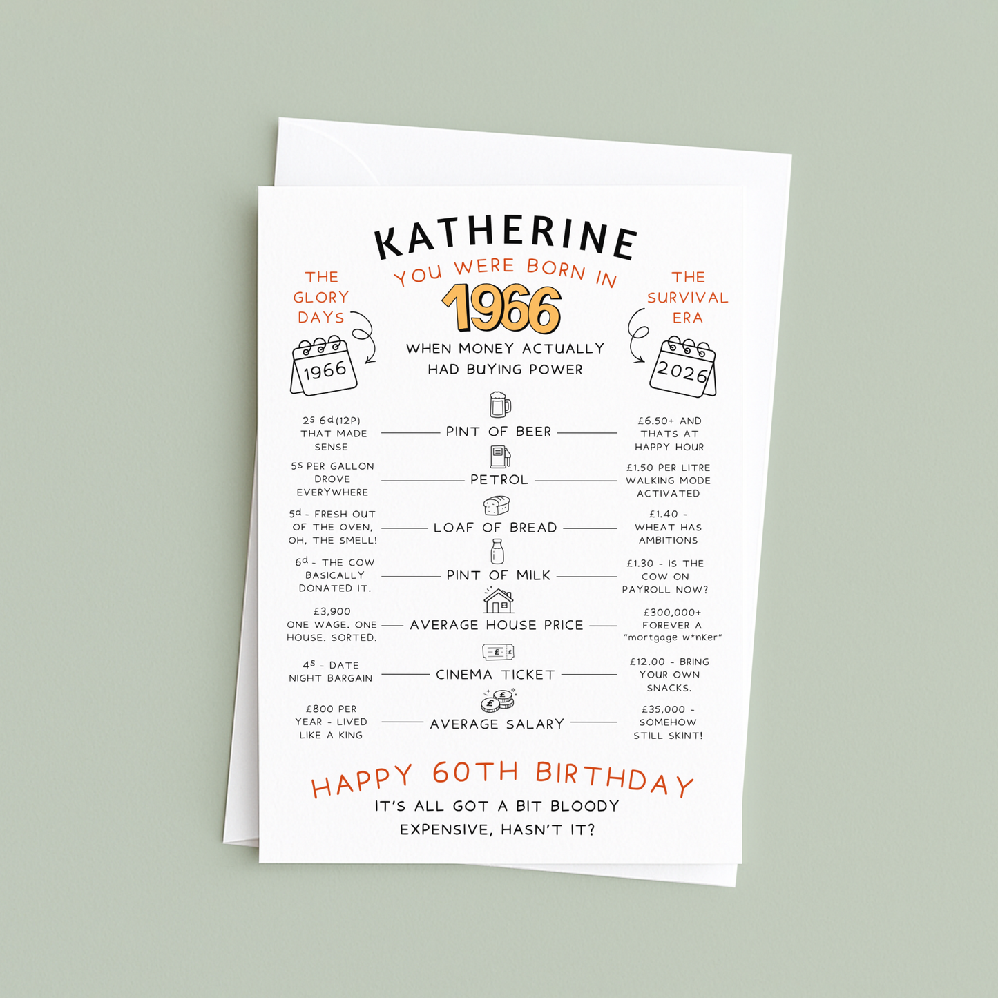 Year born card for 60th birthday, cost of living now and then, funny, cheeky birthday card. born in 1966