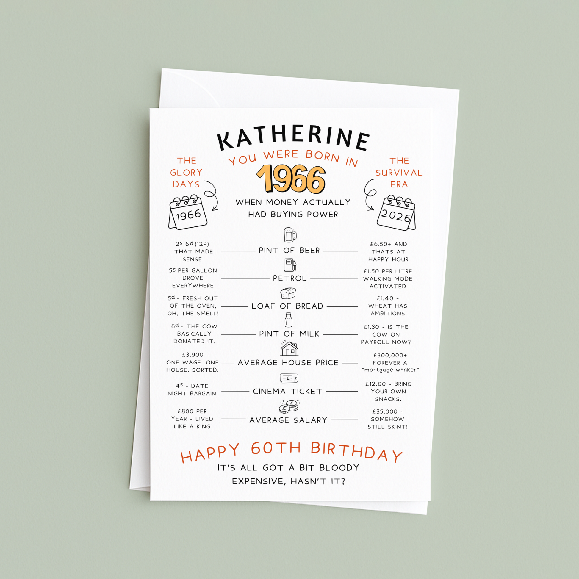Year born card for 60th birthday, cost of living now and then, funny, cheeky birthday card. born in 1966