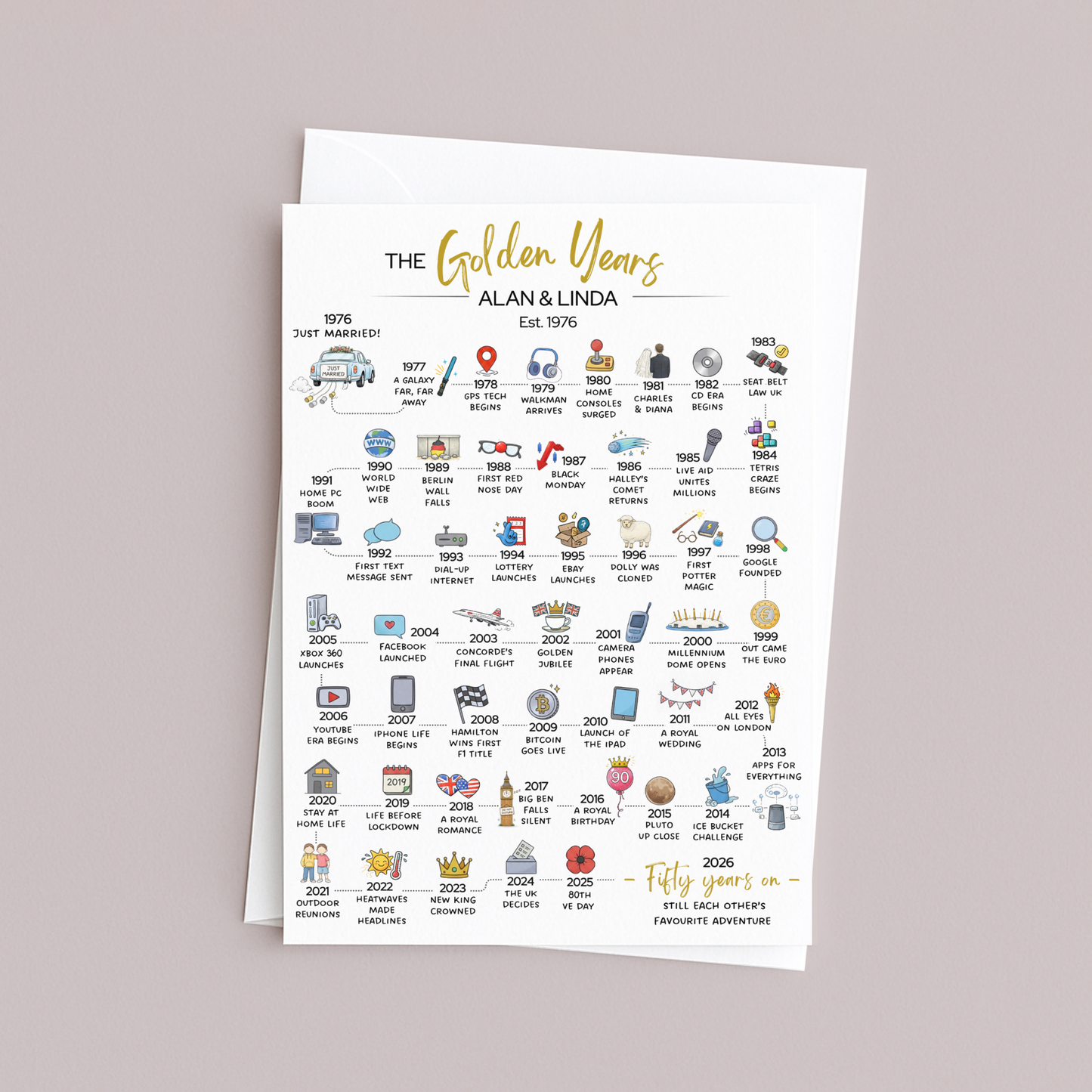 Personalised Golden Wedding Anniversary Card – A Lifetime of Memories