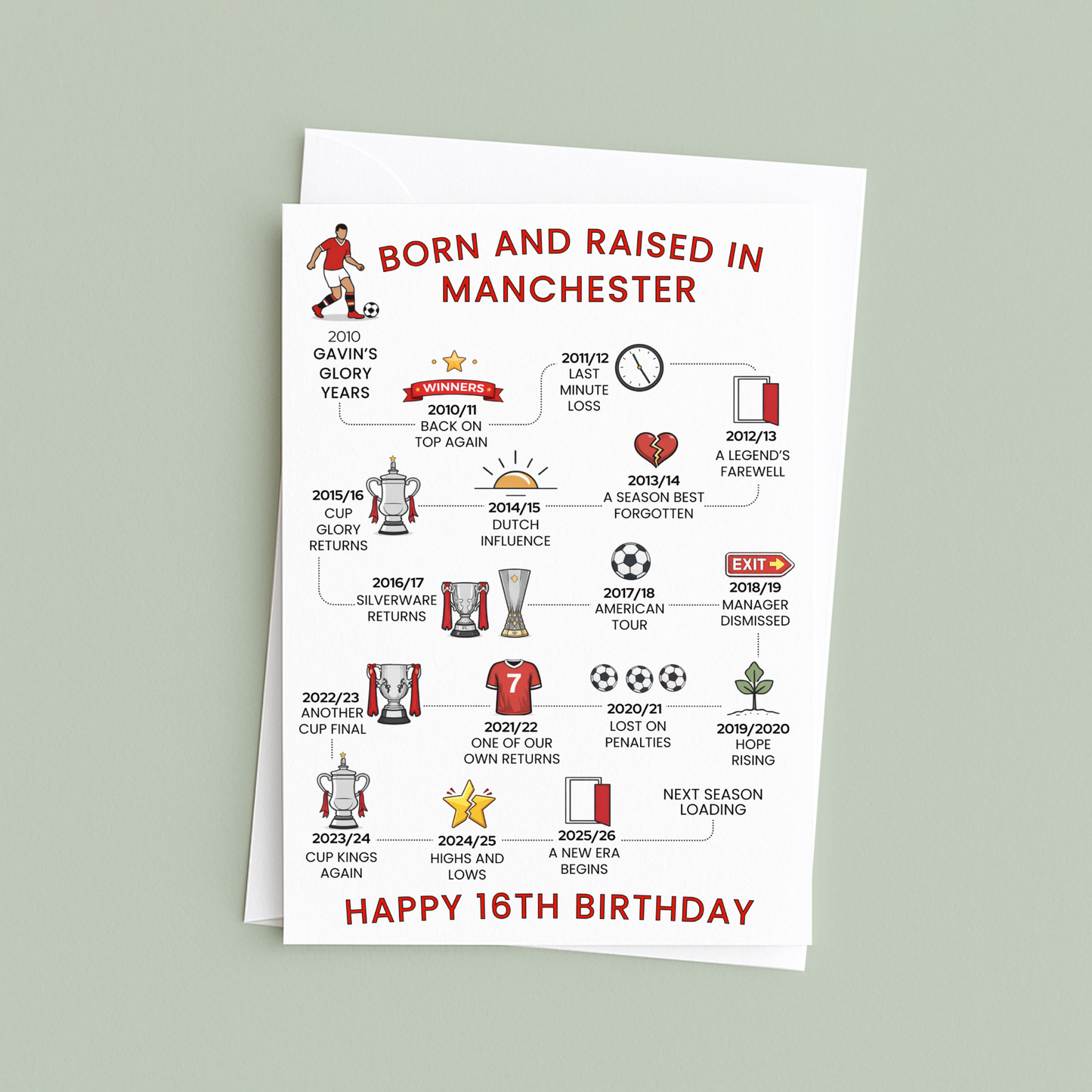 Personalised 16th Birthday Greeting card celebrating Manchester Football History - Red - timeline