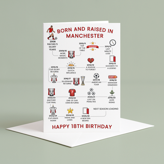Personalised 18th Birthday Greeting card celebrating Manchester Football History - Red - timeline