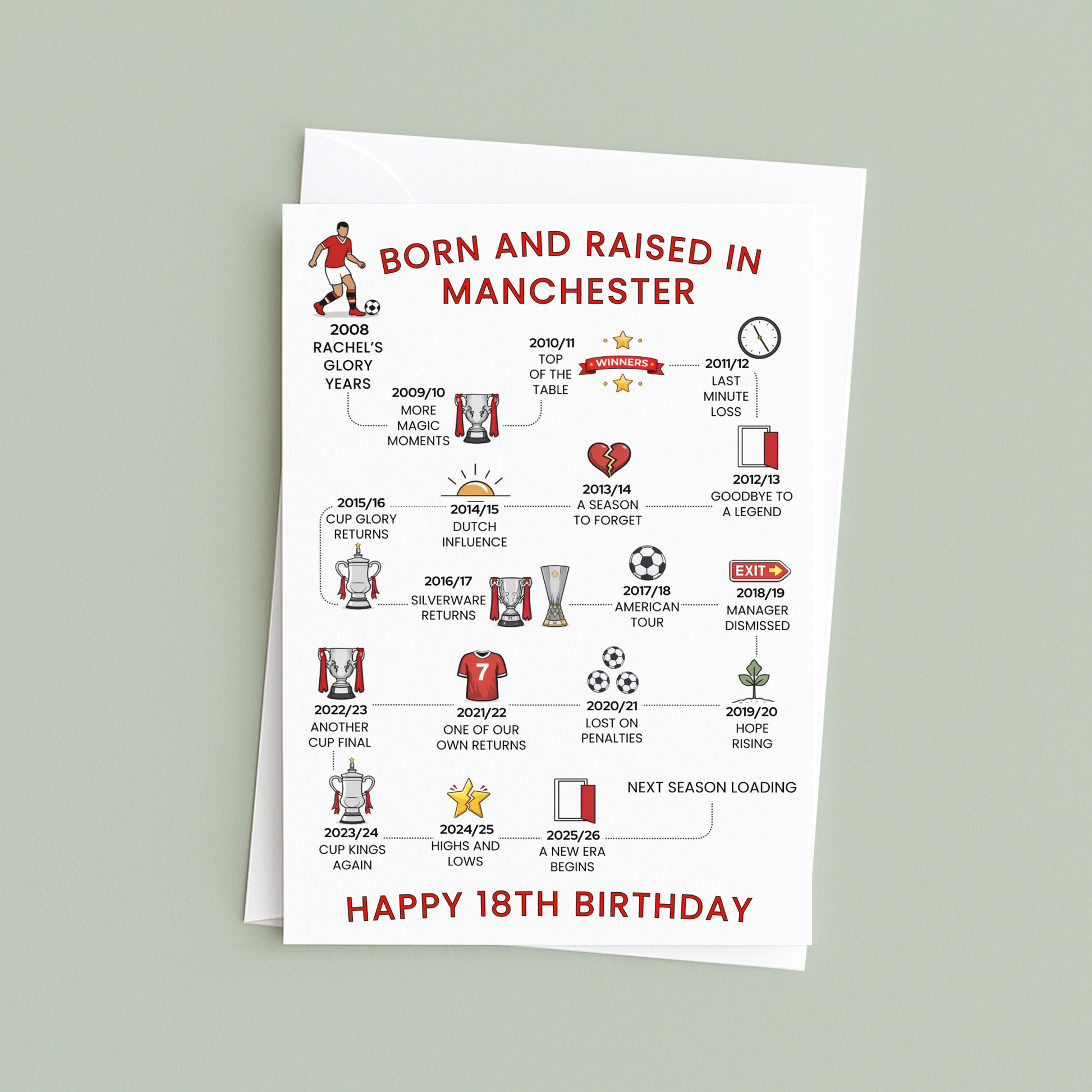 Personalised 18th Birthday Greeting card celebrating Manchester Football History - Red - timeline