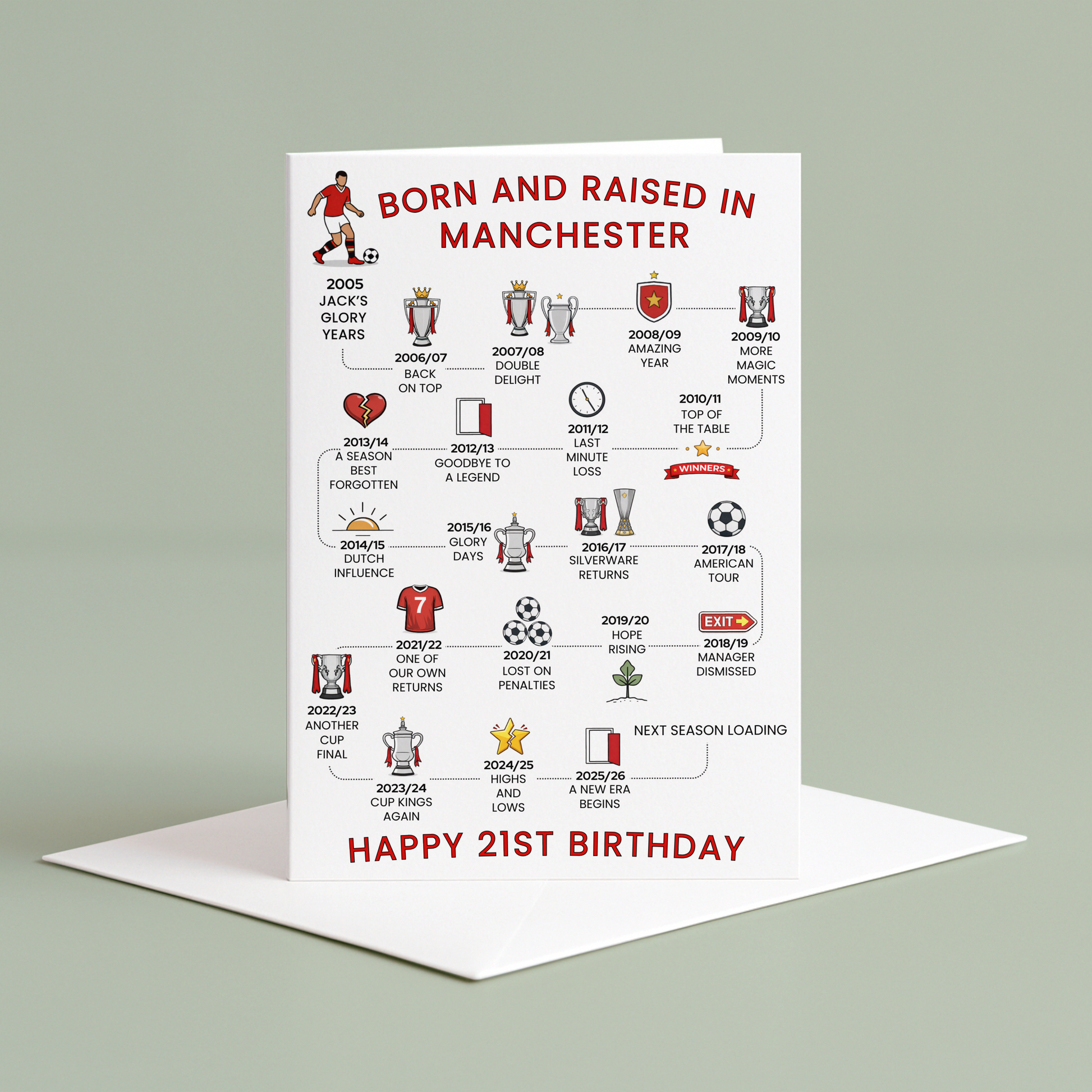 Personalised 21st Birthday Greeting card celebrating Manchester Football History - Red - timeline