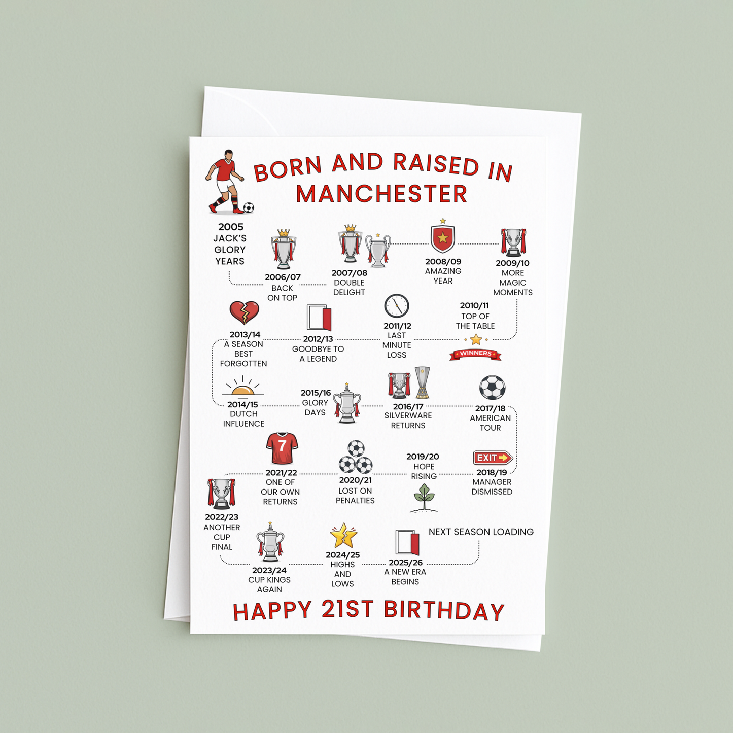 Personalised 21st Birthday Greeting card celebrating Manchester Football History - Red - timeline