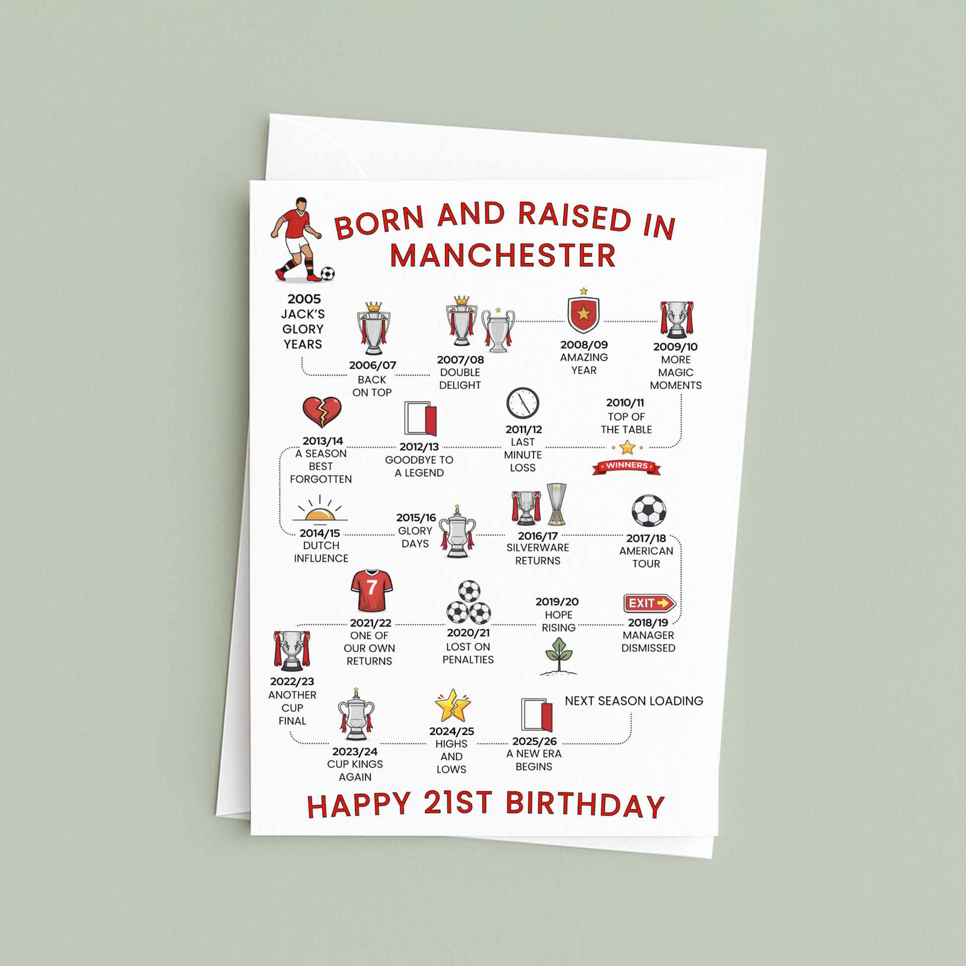Personalised 21st Birthday Greeting card celebrating Manchester Football History - Red - timeline