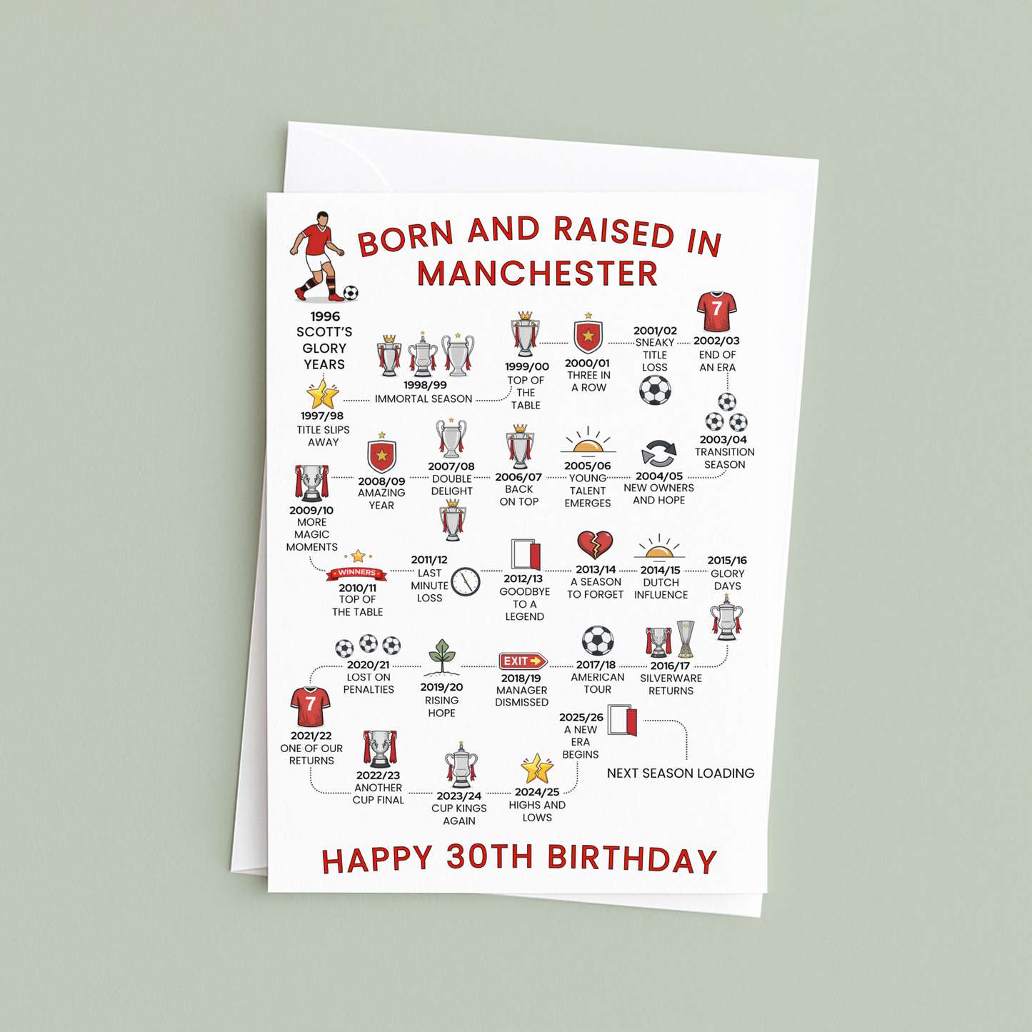 Personalised 30th Birthday Greeting card celebrating Manchester Football History - Red - timeline