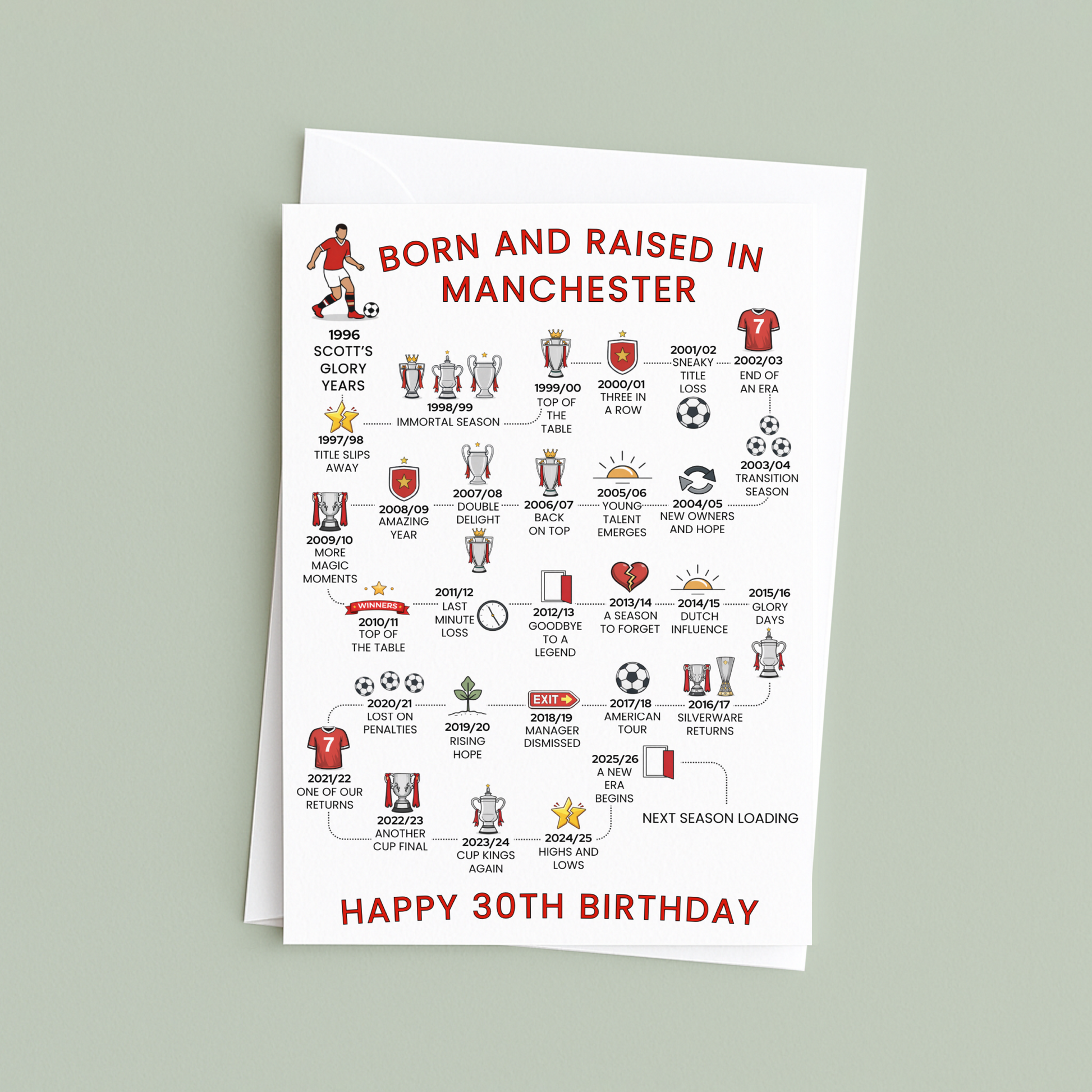 Personalised 30th Birthday Greeting card celebrating Manchester Football History - Red - timeline