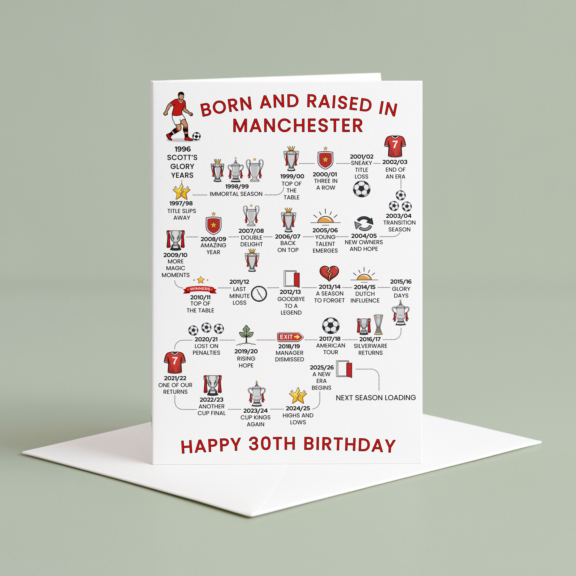 Personalised 30th Birthday Greeting card celebrating Manchester Football History - Red - timeline