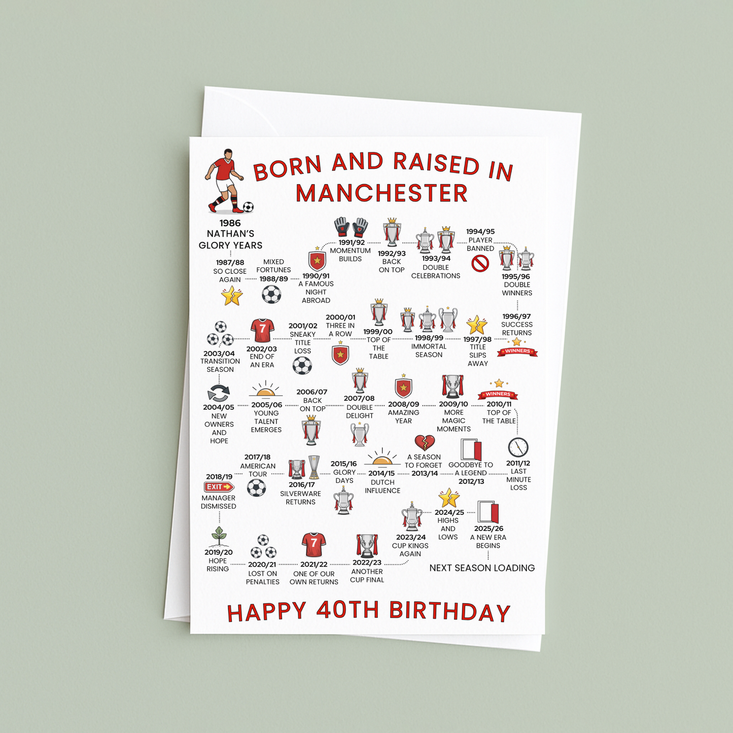 Personalised 40th Birthday Greeting card celebrating Manchester Football History - Red - timeline