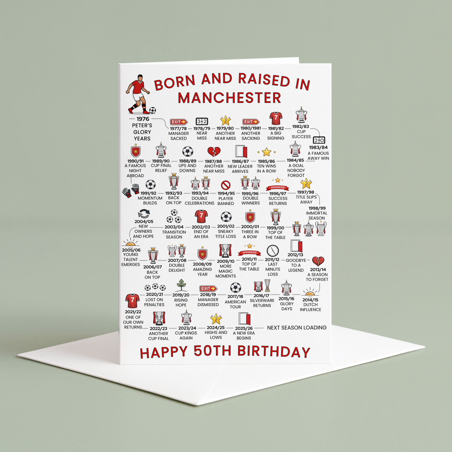 Personalised 50th Birthday Greeting card celebrating Manchester Football History - Red - timeline