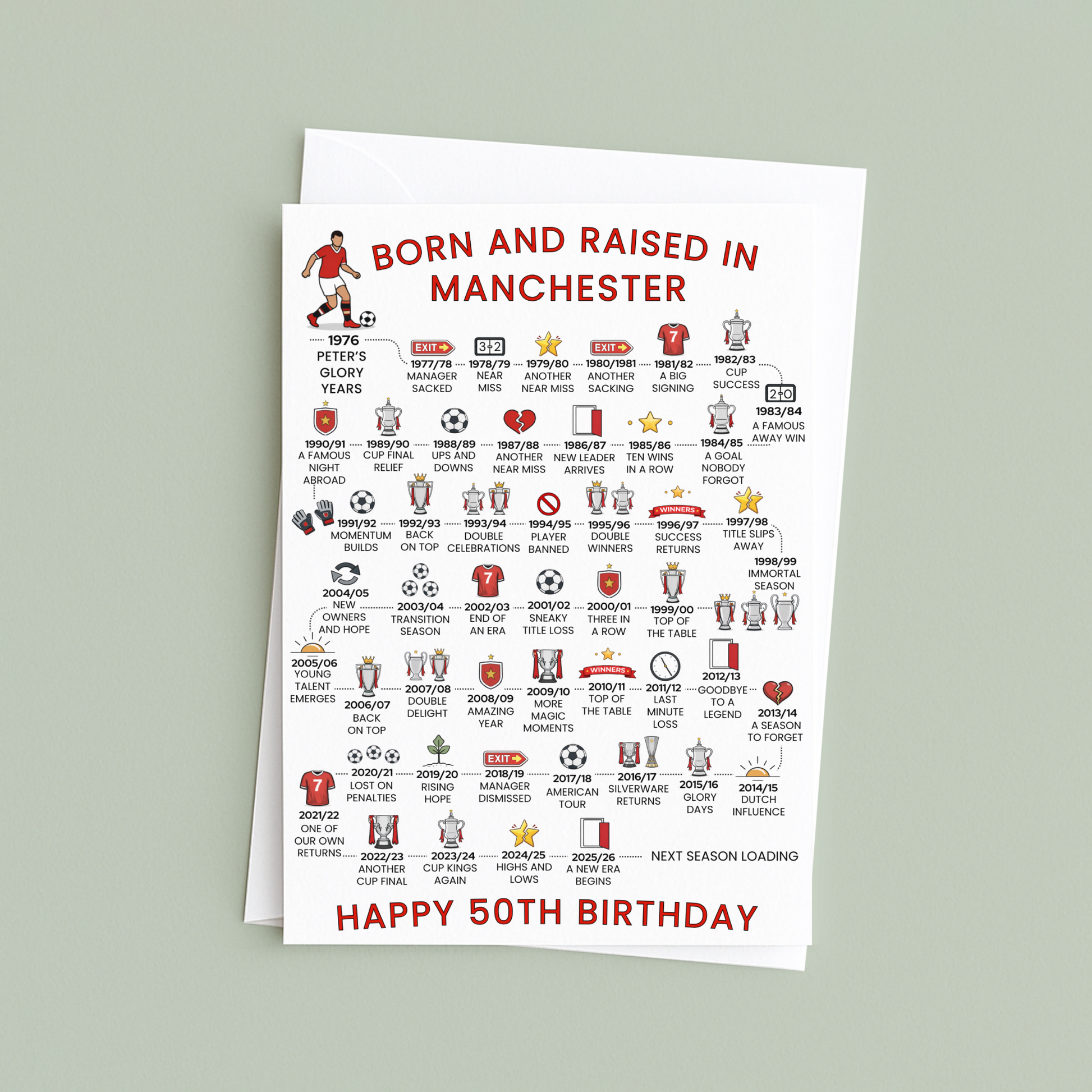 Personalised 50th Birthday Greeting card celebrating Manchester Football History - Red - timeline