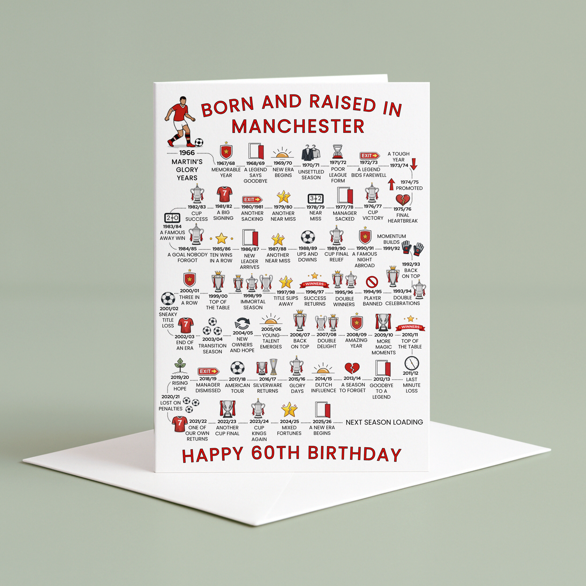 Personalised 60th Birthday Greeting card celebrating Manchester Football History - Red - timeline
