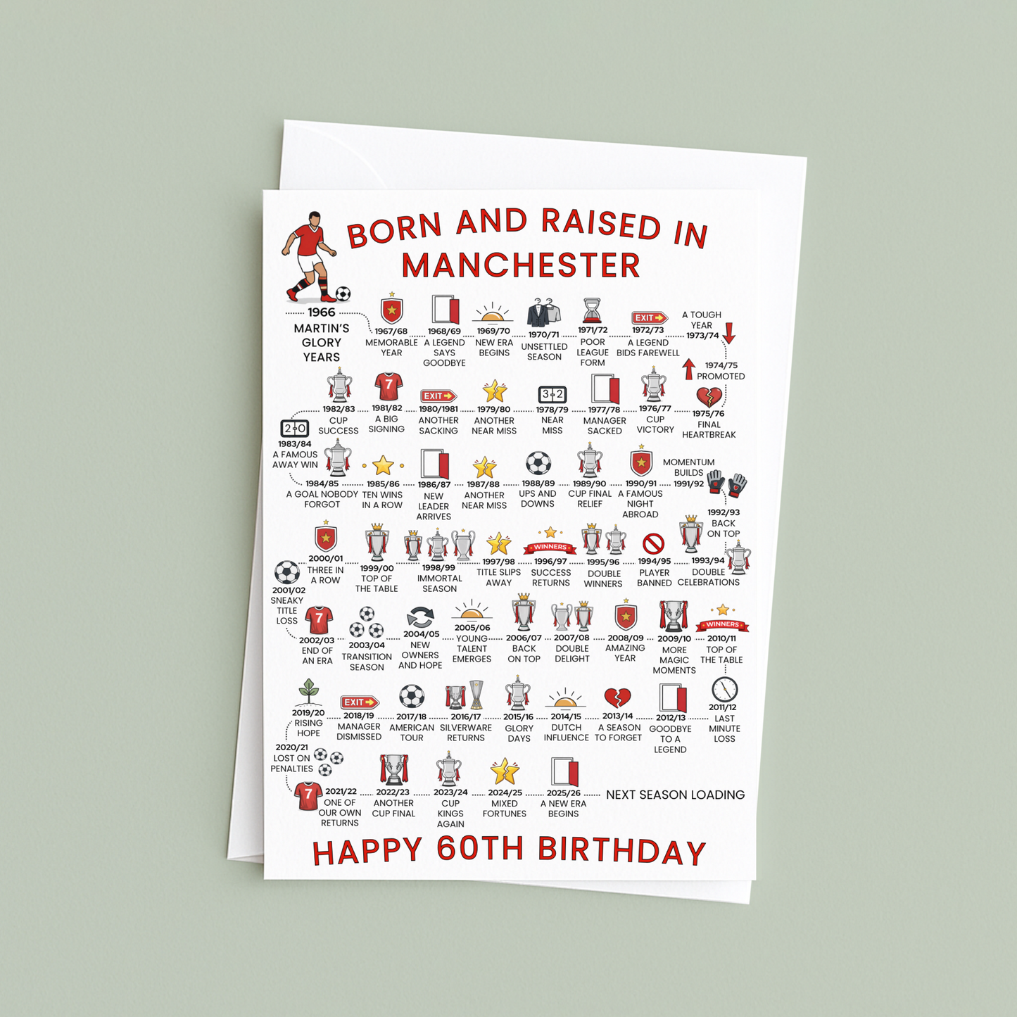 Personalised 60th Birthday Greeting card celebrating Manchester Football History - Red - timeline