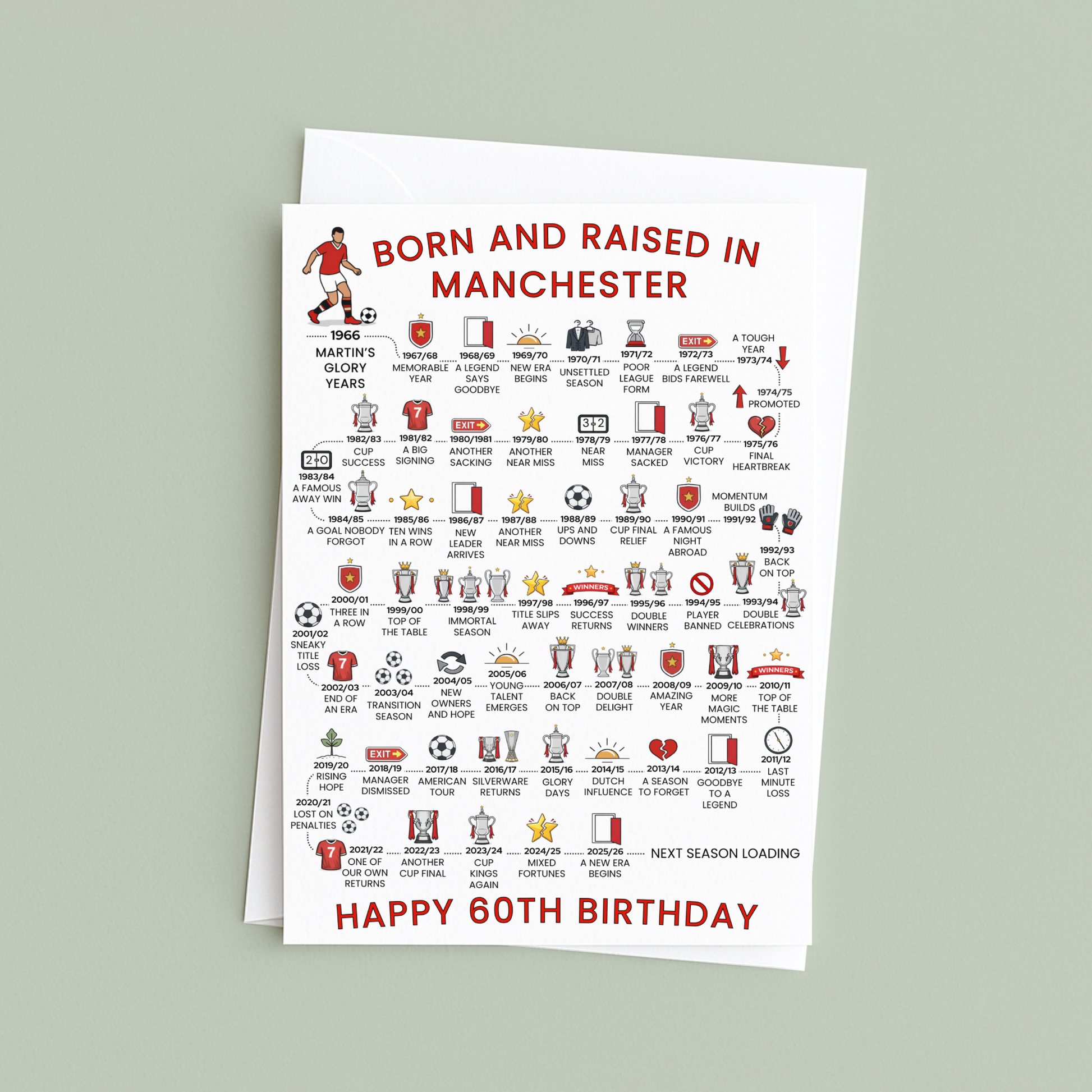 Personalised 60th Birthday Greeting card celebrating Manchester Football History - Red - timeline