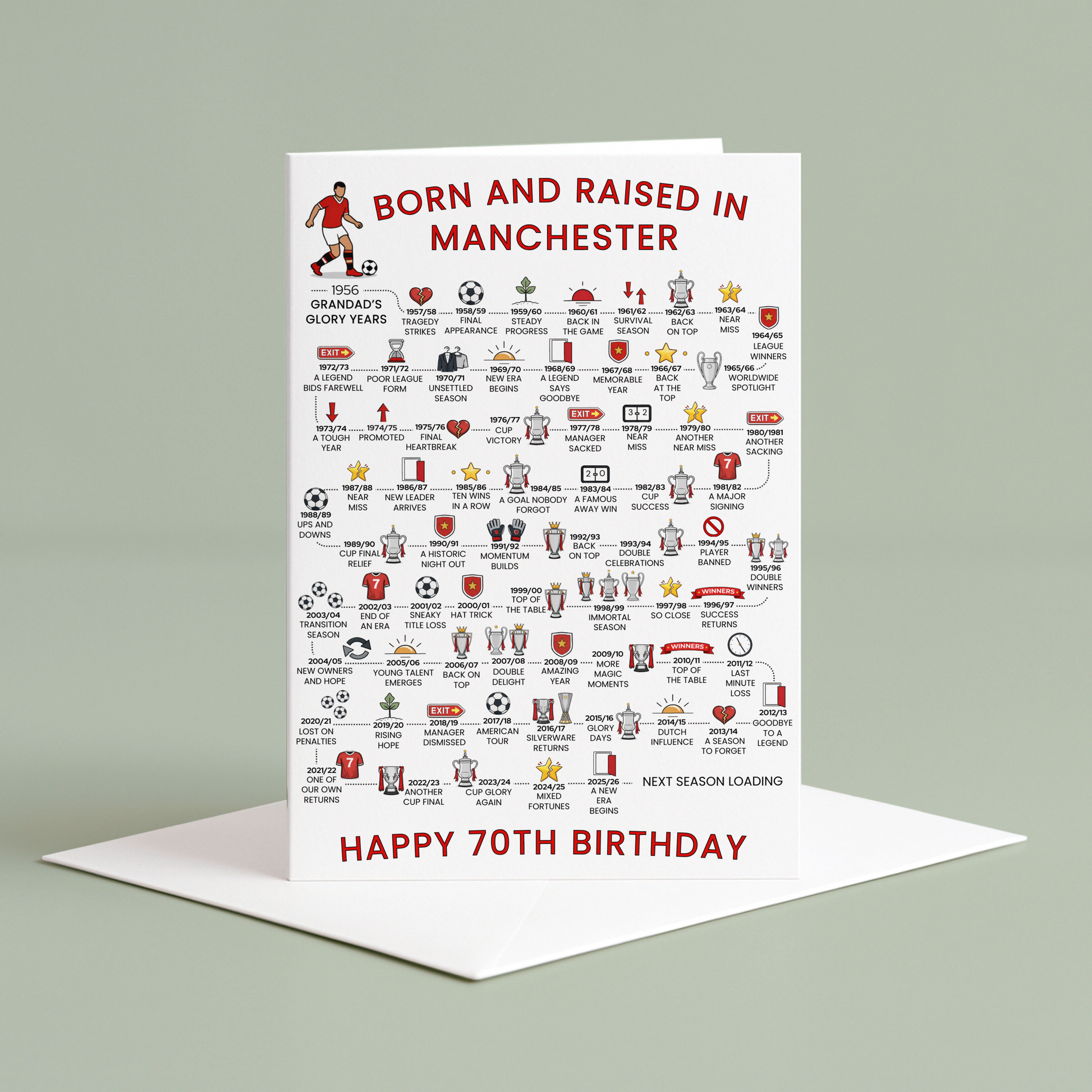 Personalised 70th Birthday Greeting card celebrating Manchester Football History - Red - timeline