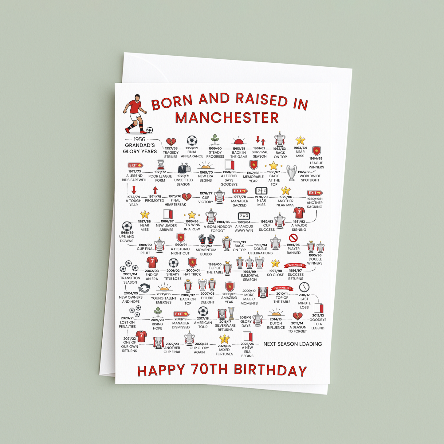 Personalised 70th Birthday Greeting card celebrating Manchester Football History - Red - timeline