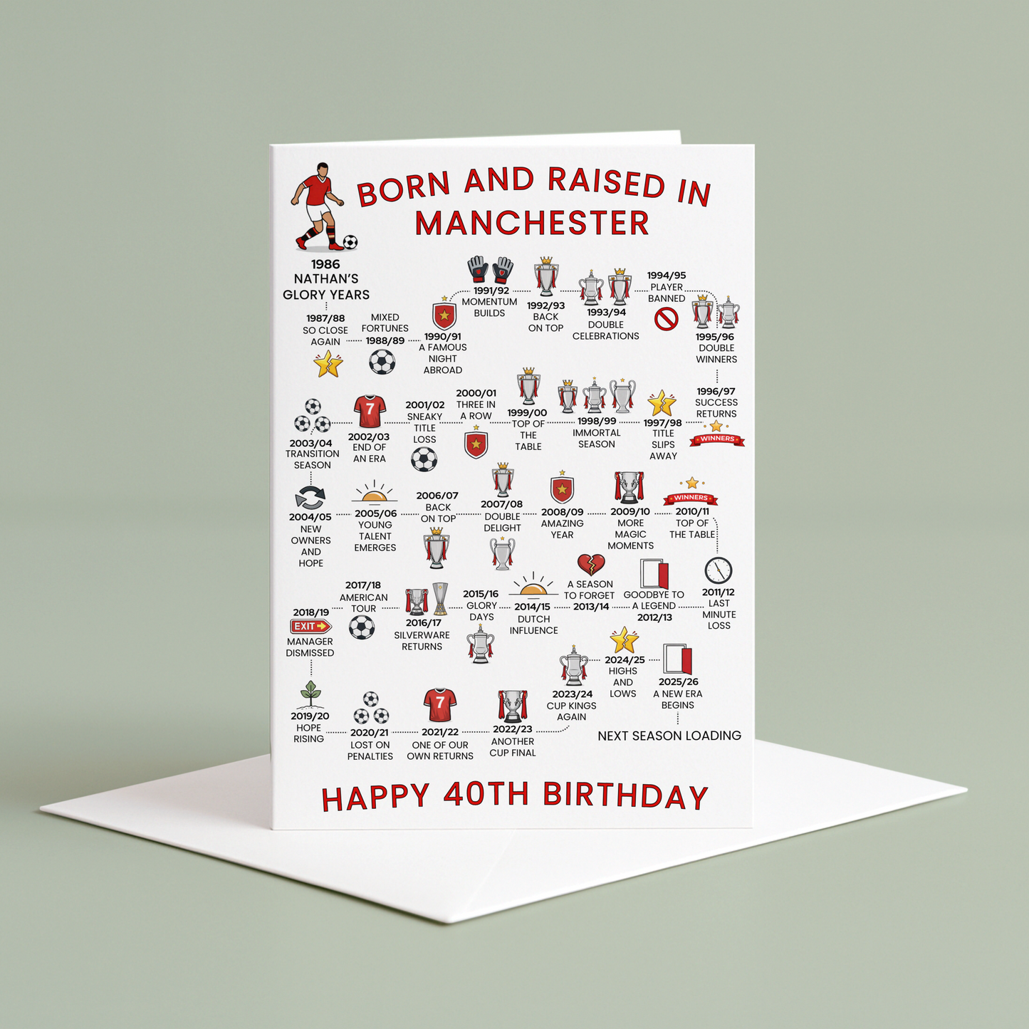 Personalised 40th Birthday Greeting card celebrating Manchester Football History - Red - timeline